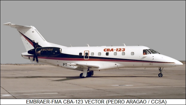 CBA-123 Vector