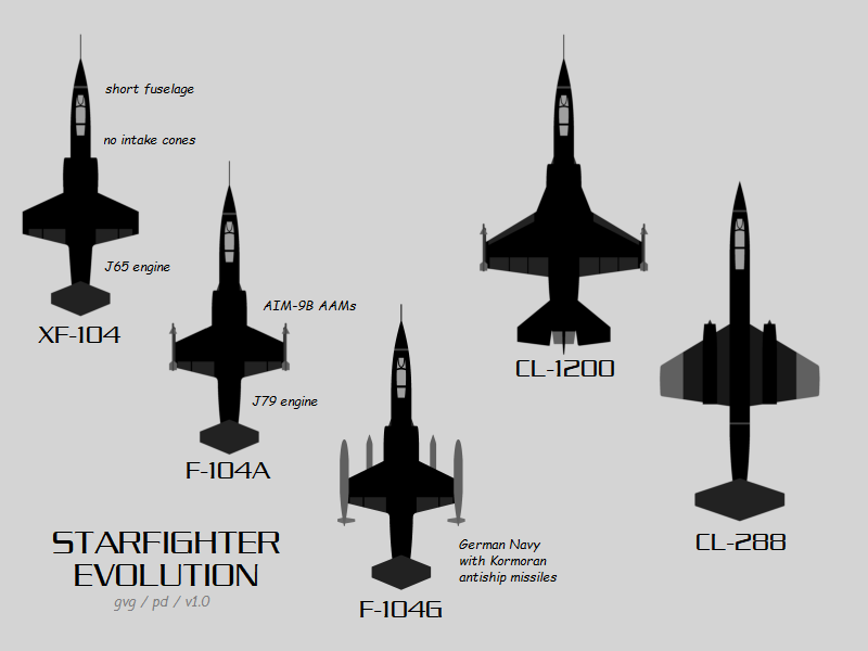 Starfighter evolution