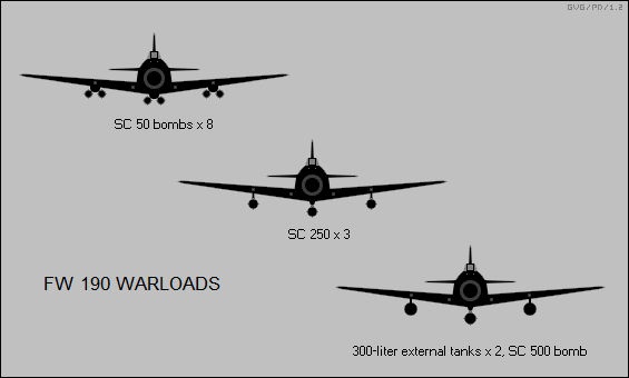 Fw 190 warloads
