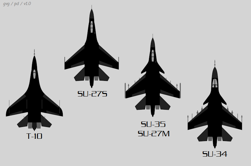 Sukhoi Su-27 family