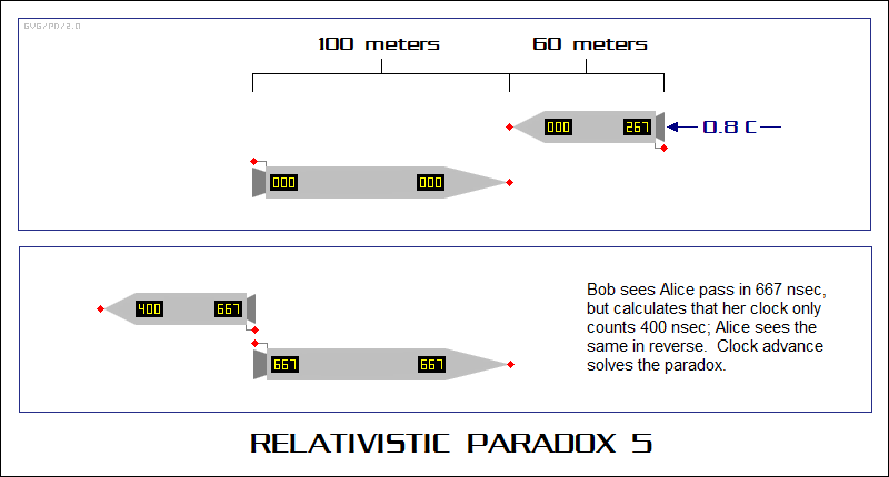 relativistic paradox: two starships passing